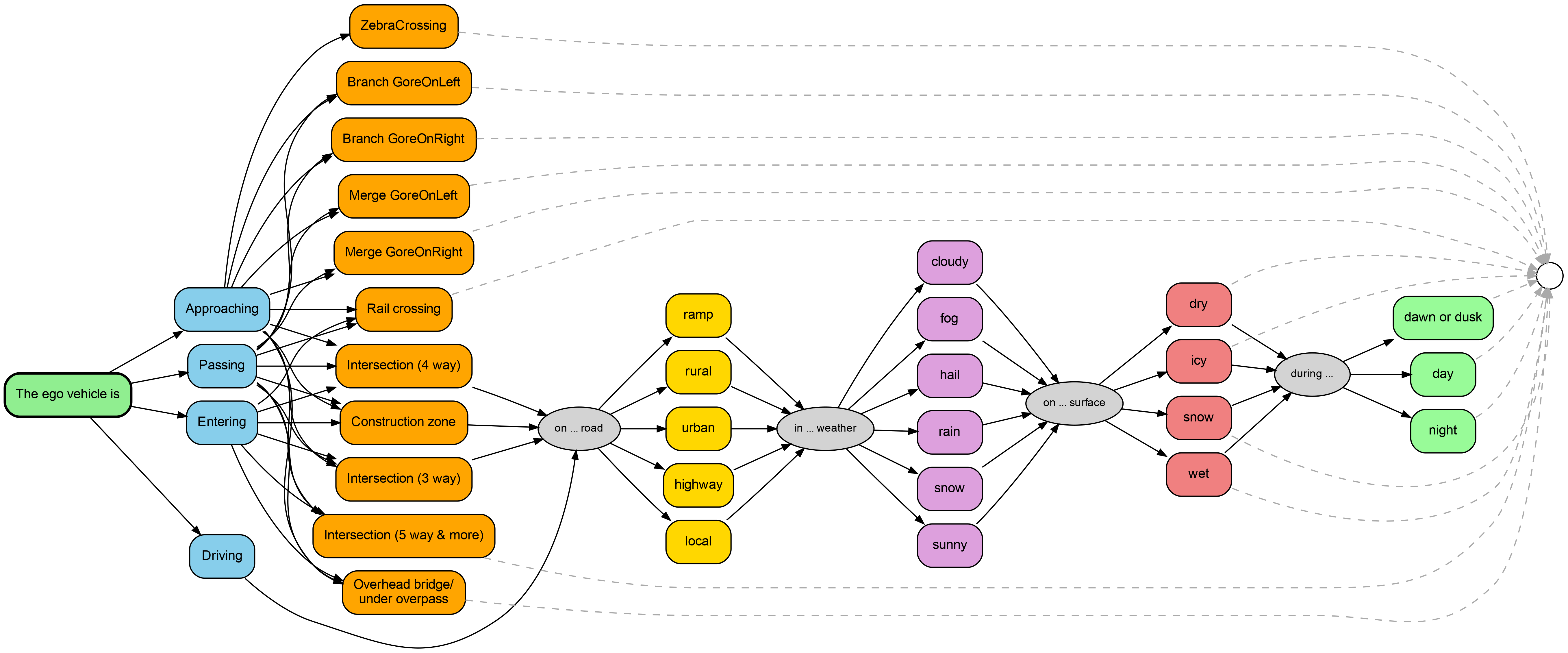 HSD Category Visualization
