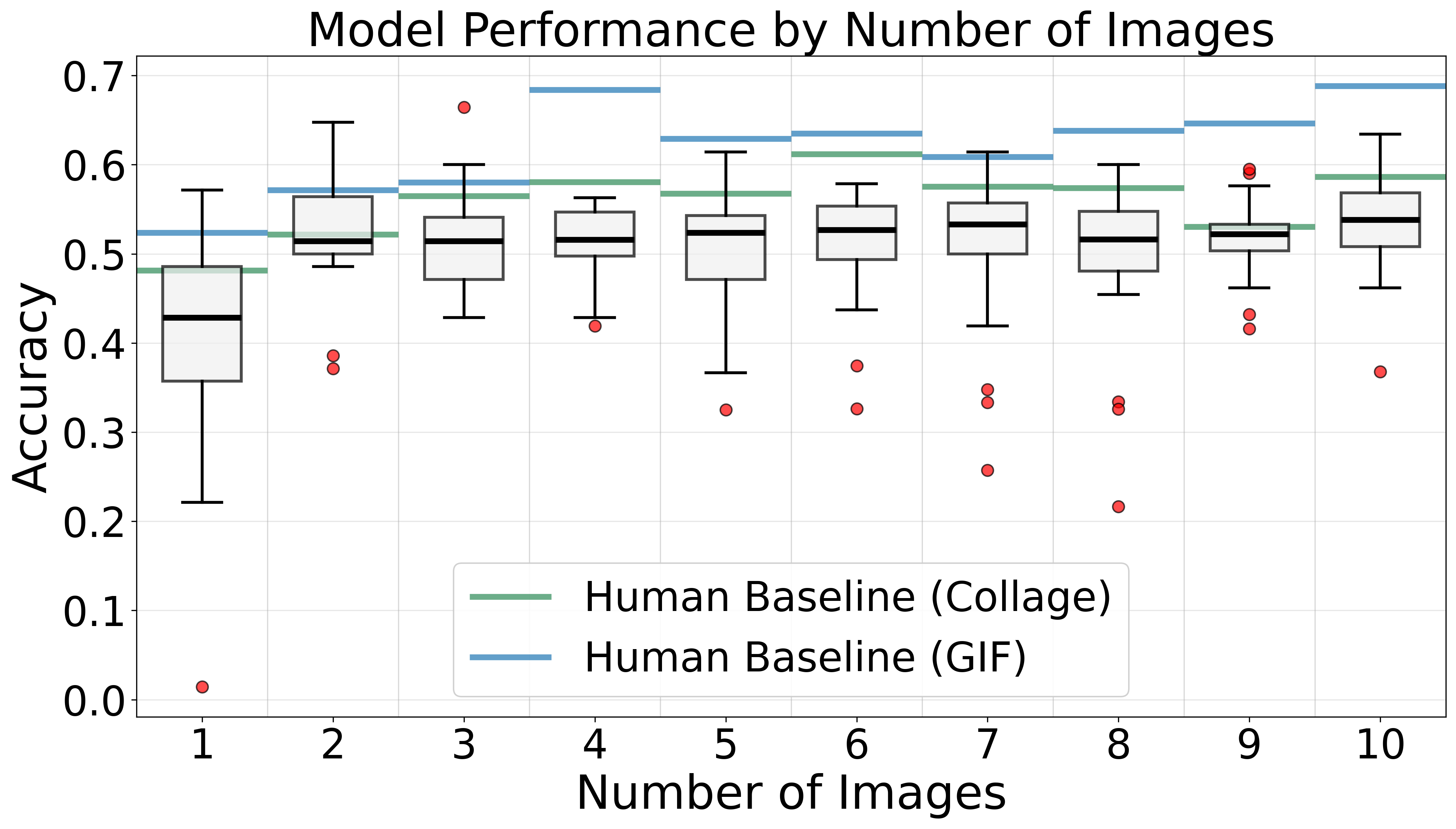 Number of images comparison