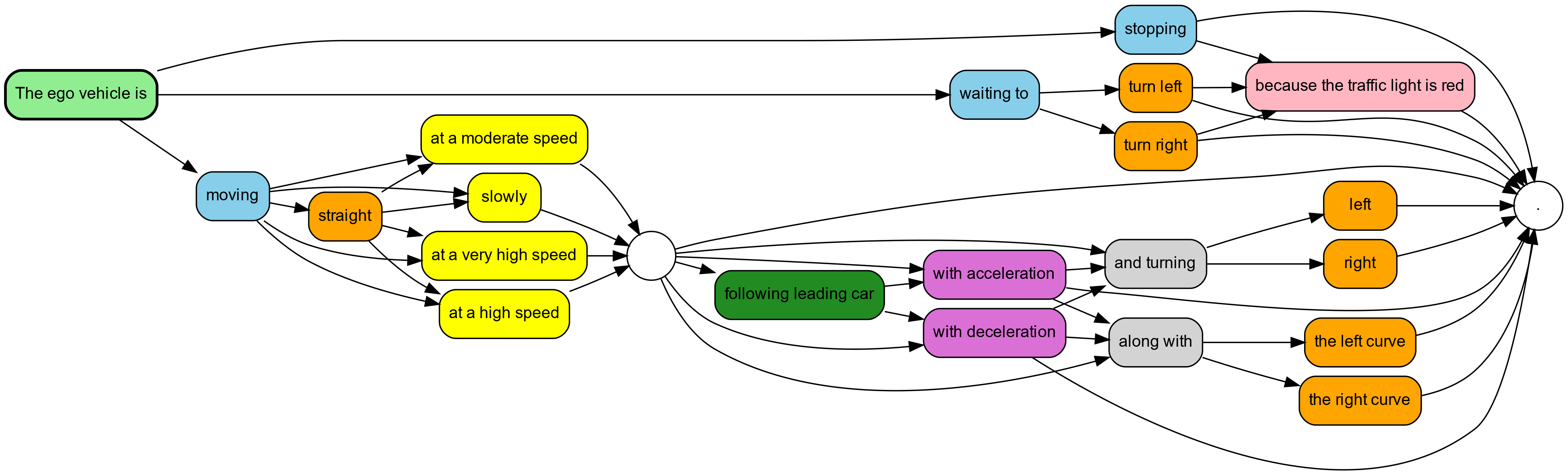 CoVLA Category Visualization