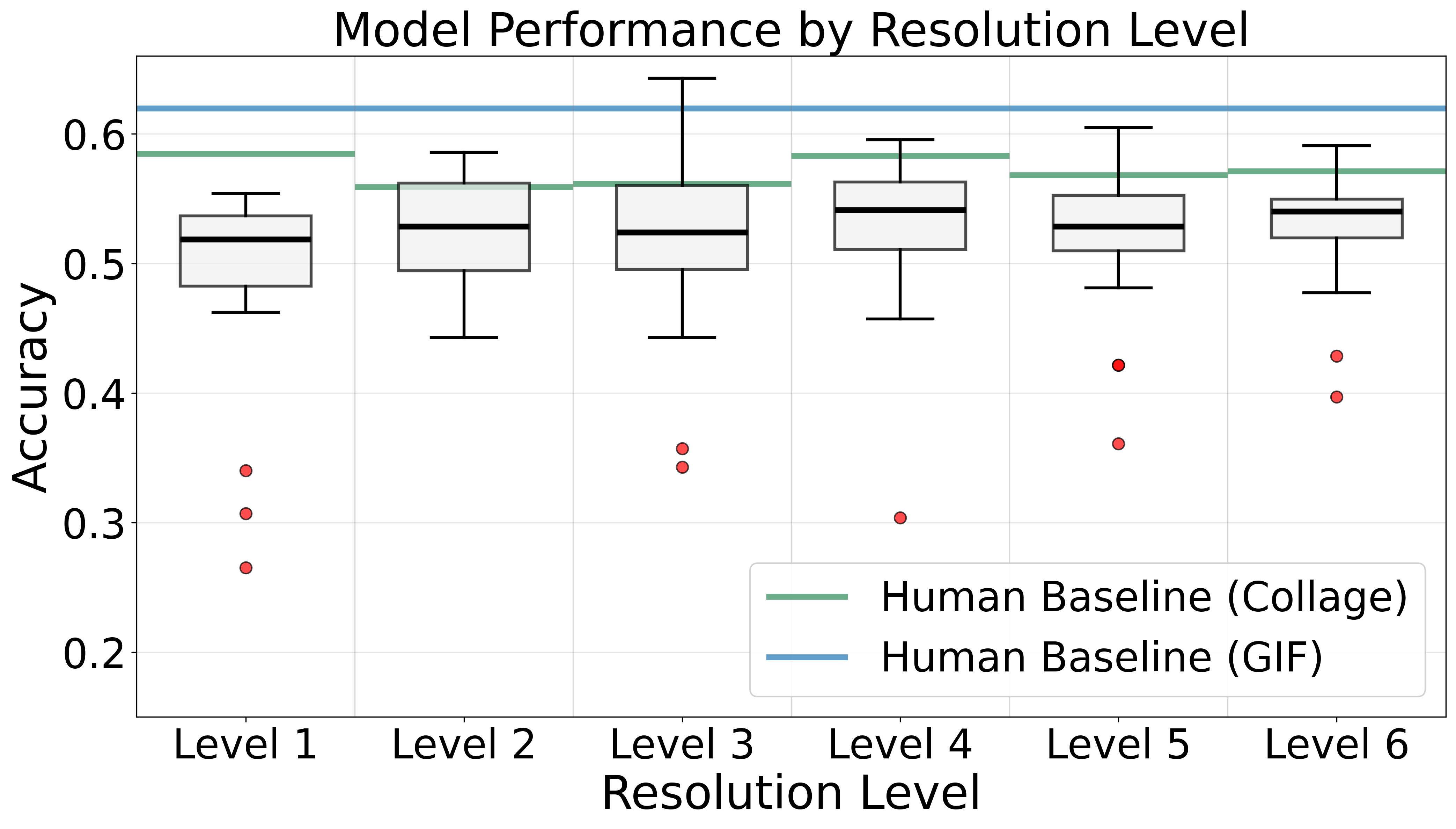 Resolution comparison