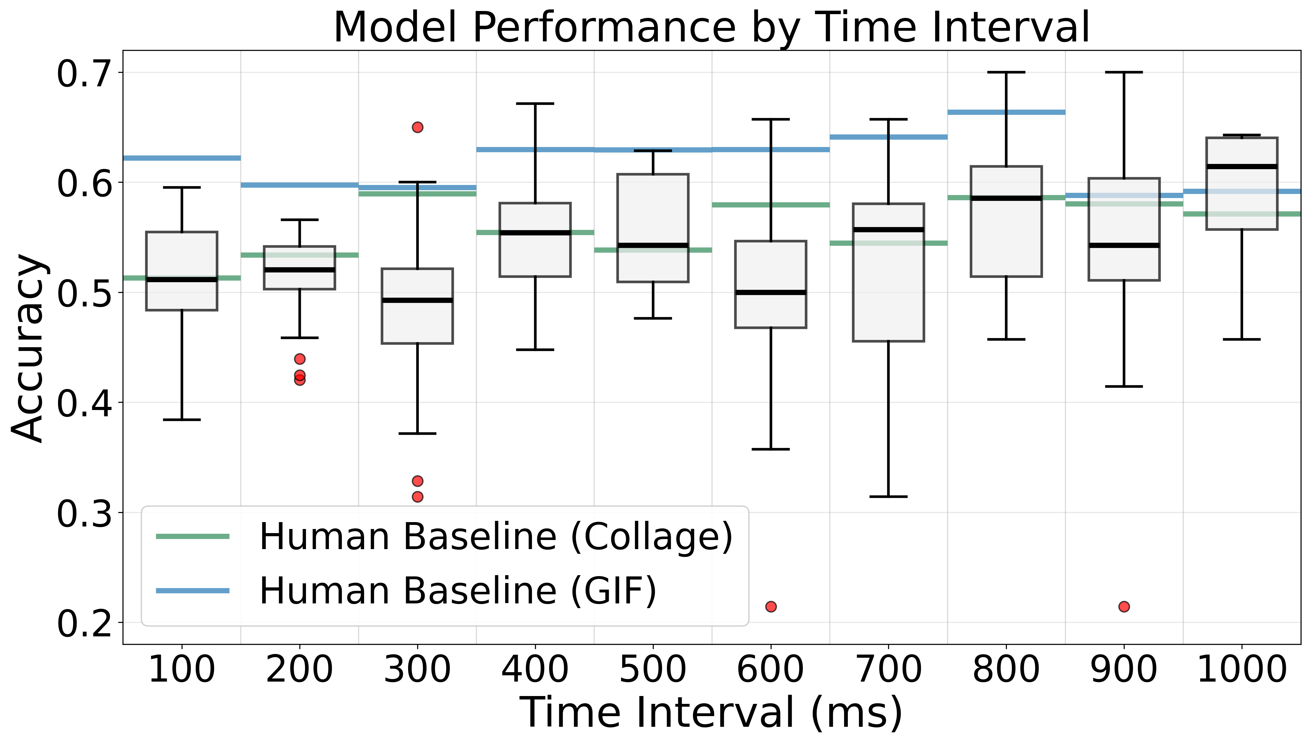Time interval comparison